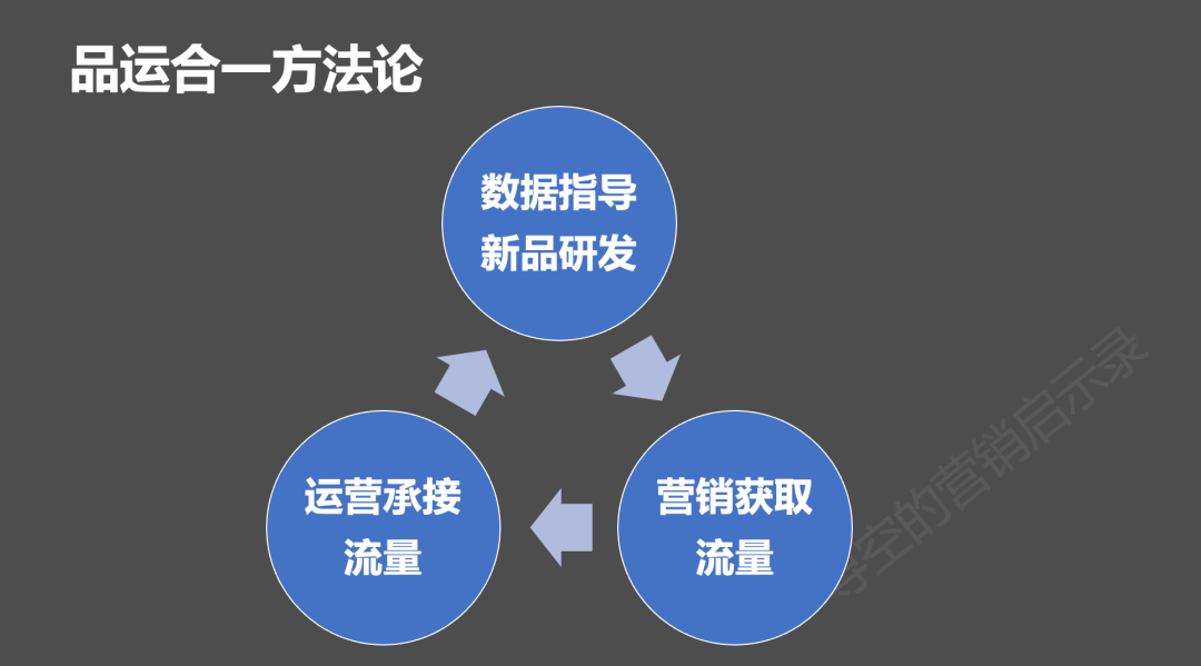 产品经理，产品经理网站